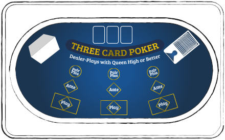 Mesa de Poker de Tres Cartas 