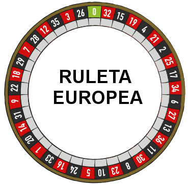 La Ruleta Europea o Ruleta Francesa