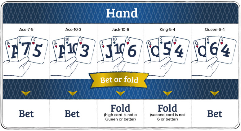 Tabla de manos 3 Card Poker