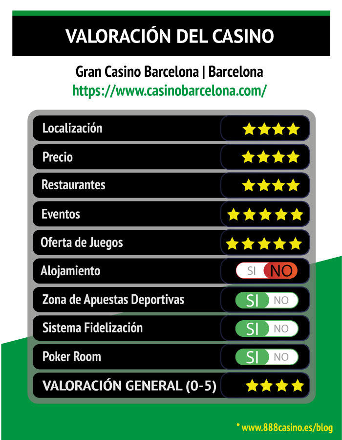 Valoración Casino Barcelona