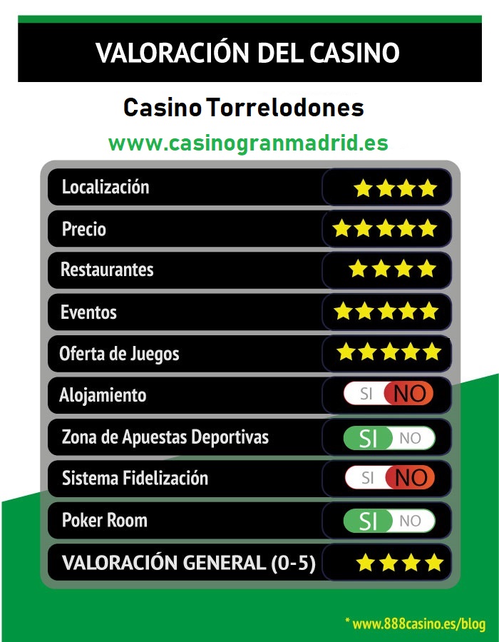 Valoración Casino Torrelodones