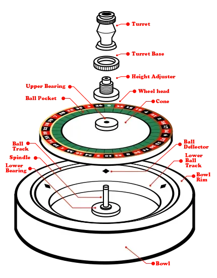 Construction of wheel