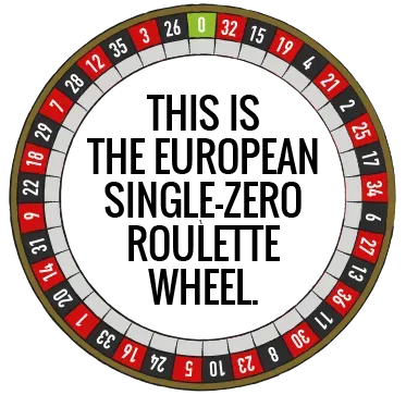 European Wheel