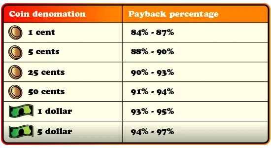 Payback Chart 1