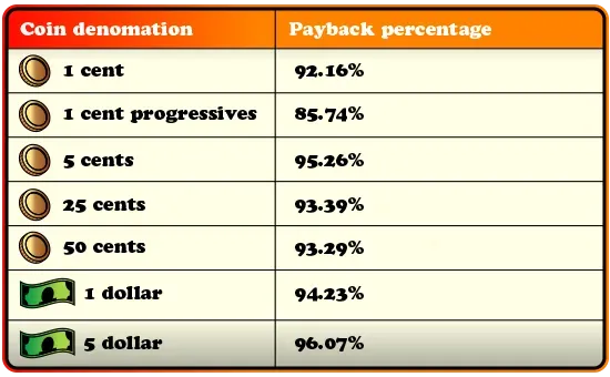 Payback Chart 2