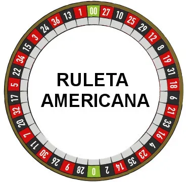 Rueda de la Ruleta Americana