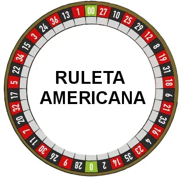 La Ruleta Americana Trucos para jugar