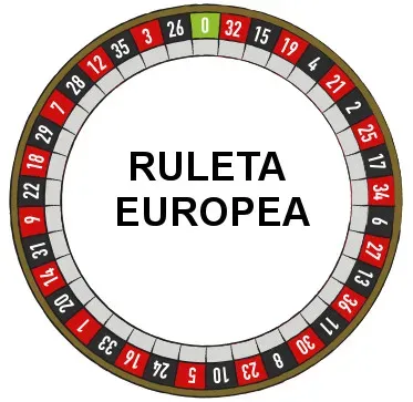 La Ruleta Europea en Directo