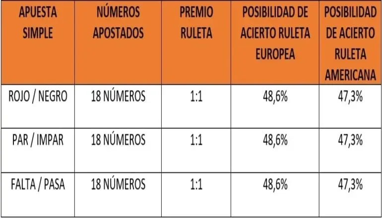 premios ruleta