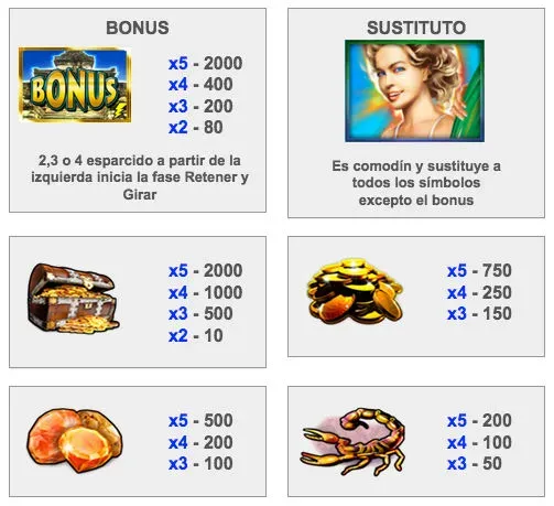 Tabla de Premios Lost Temple slot