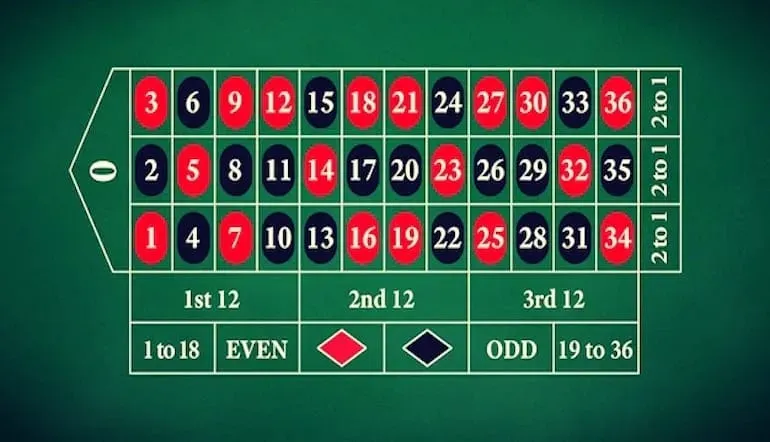 numeros de la ruleta casino