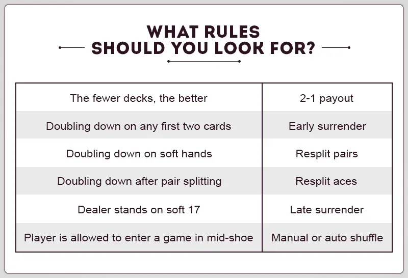 Best Rules