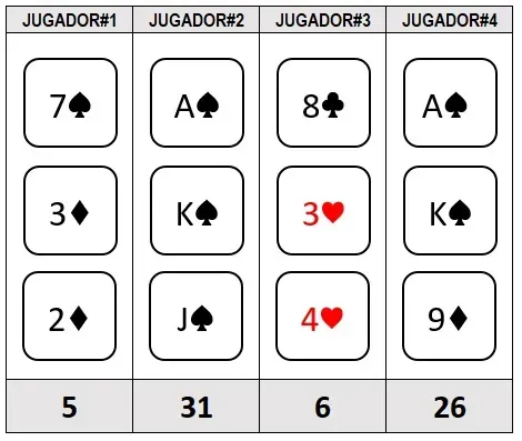 Juego de cartas 31 - Caso práctico #1