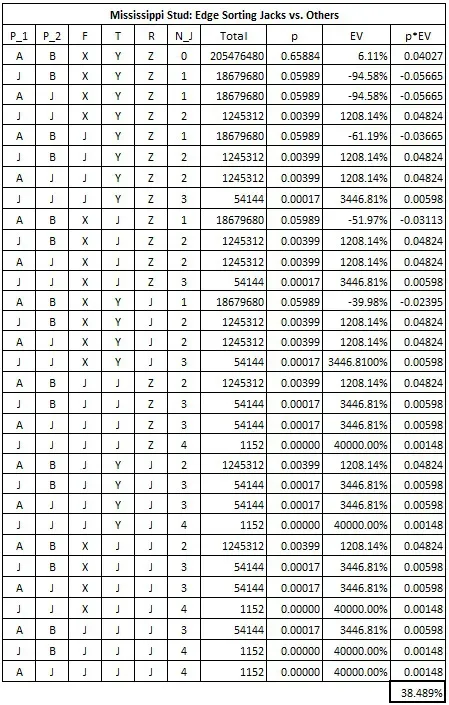 table1