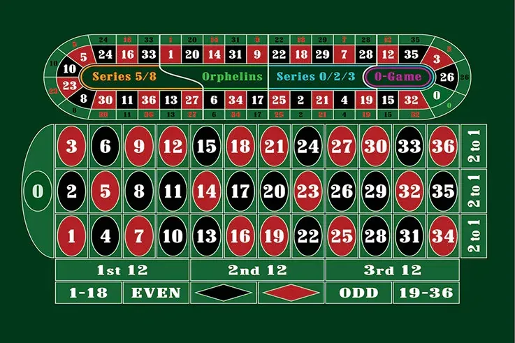 ruleta online sin deposito