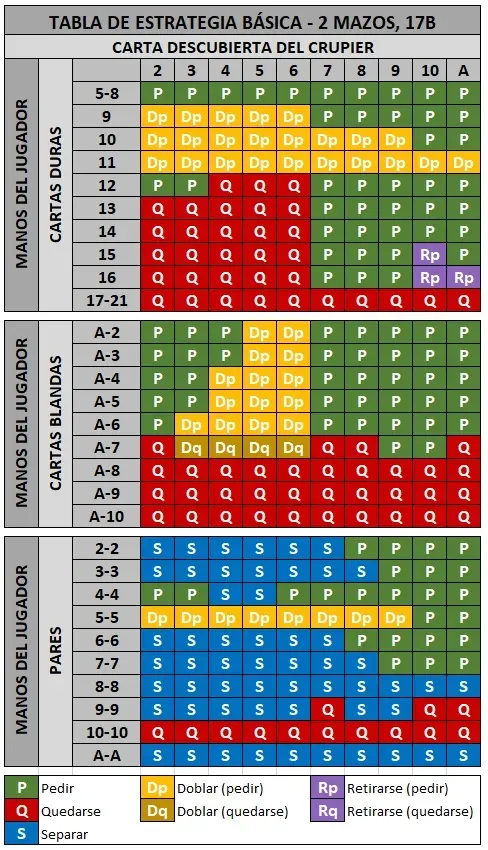 tabla de blackjack 2 mazos 17b