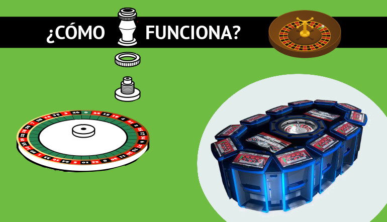 ¿Cómo funcionan las ruletas de los casinos