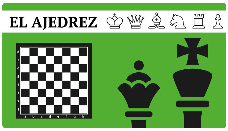 Ajedrez Online Gratis - ¿Qué es Ajedrez? - Fases del Juego