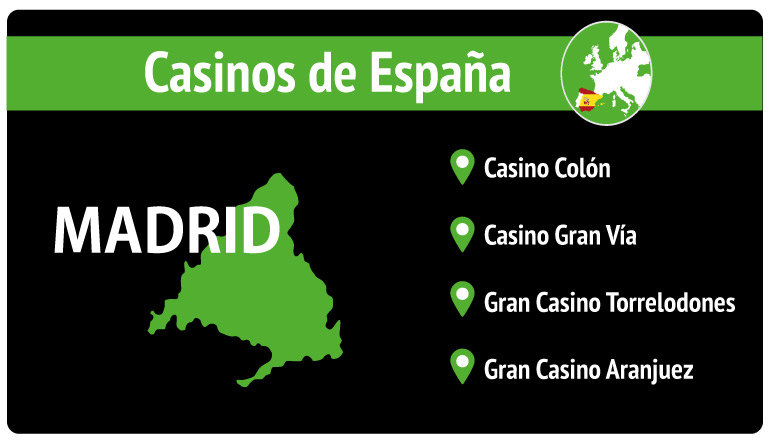 Los casinos de Madrid: varias sedes, misma diversión