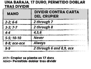 UNA BARAJA, 17 DURO, PERMITIDO DOBLAR TRAS DIVIDIR