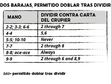 DOS BARAJAS, PERMITIDO DOBLAR TRAS DIVIDIR