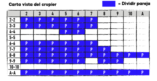 Carta vista del crupier