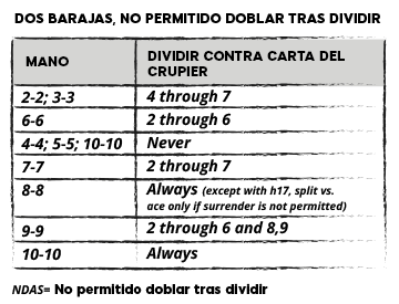 DOS BARAJAS, NO PERMITIDO DOBLAR TRAS DIVIDIR