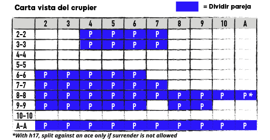 Carta vista del crupier