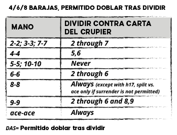 4/6/8 BARAJAS, PERMITIDO DOBLAR TRAS DIVIDIR