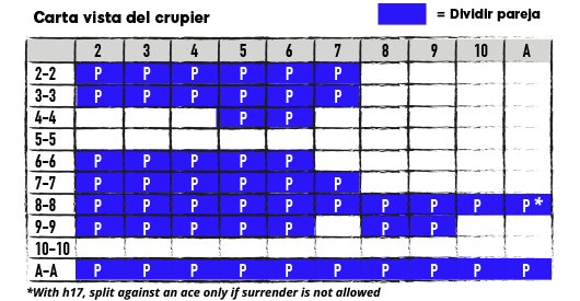 Carta vista del crupier