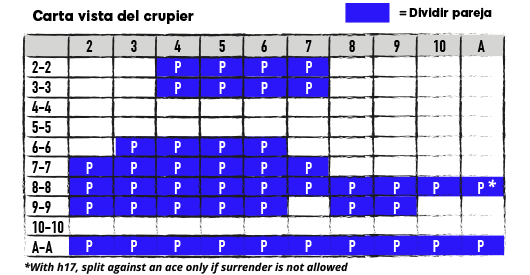 Carta vista del crupier