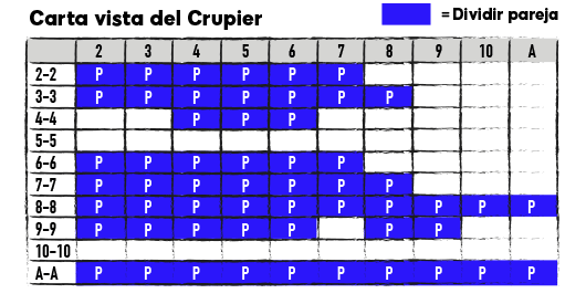 Carta vista del crupier