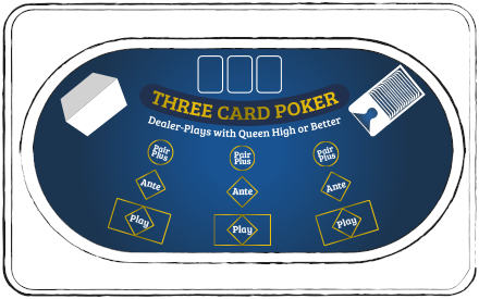 Mesa de Poker de Tres Cartas