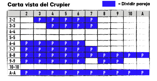 Carta vista del Crupier