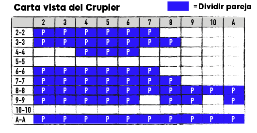 Carta vista del crupier