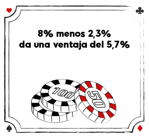 ventaja del 5,7%