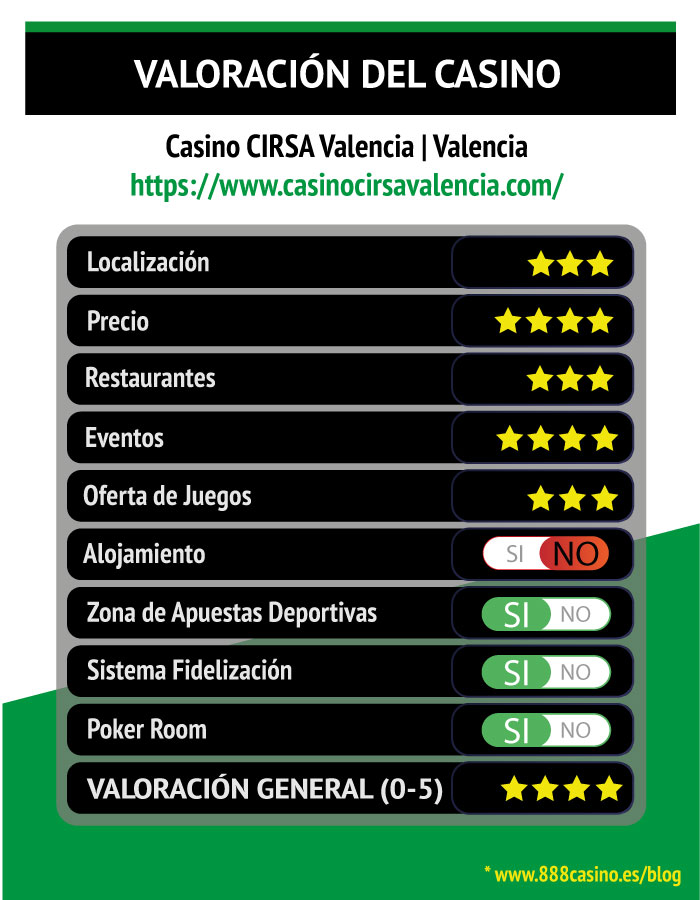 Reseña sobre Casino CIRSA Valencia