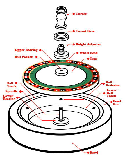 Construction of wheel