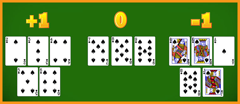 No al conteo de cartas en el Blackjack