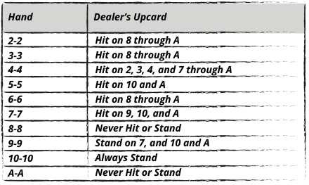 Double Deck, S17, DAS Hitting and Standing Pairs