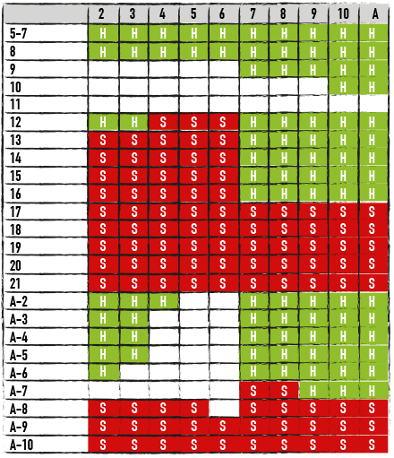 Double_Deck_H17_Table4