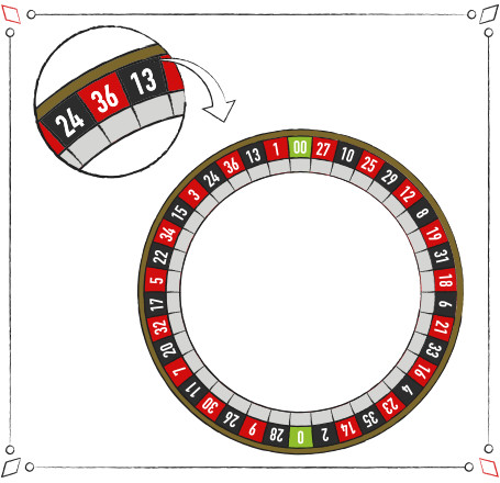 Grupo de Números en la Ruleta