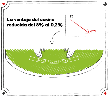 La ventaja del casino