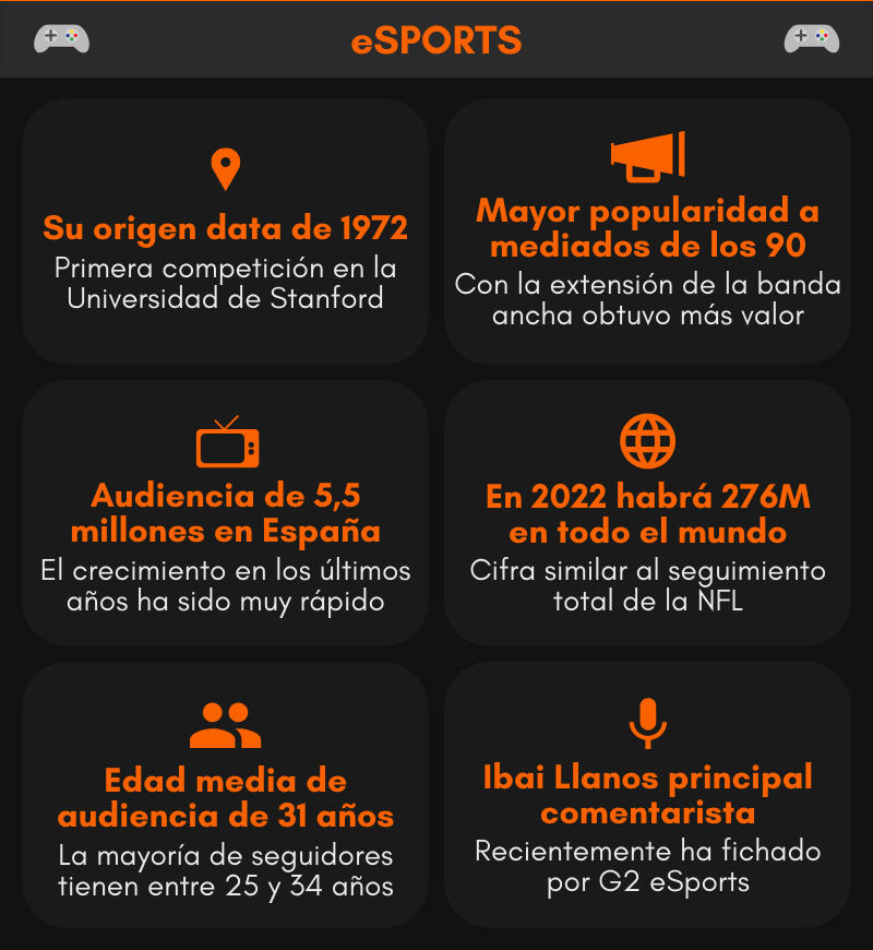 Infografia esports