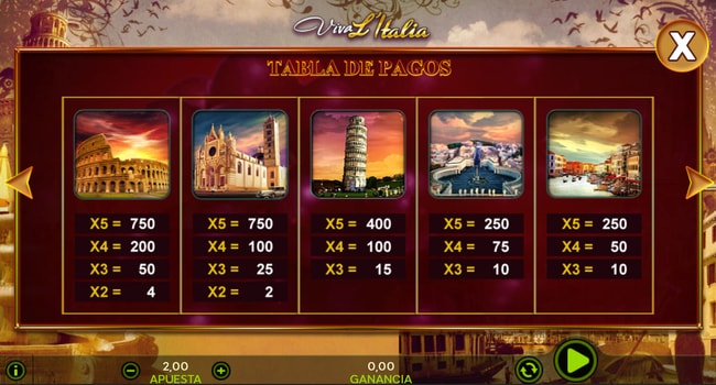 Las slots de Viva l'Italia