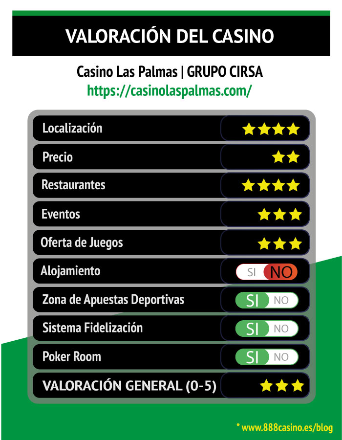 Opinion Casino Las Palmas
