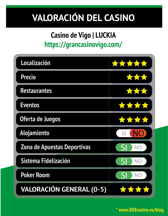 El Casino de Vigo