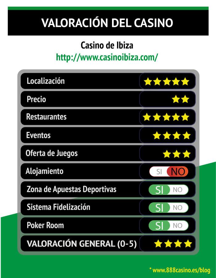 Opiniones Casino Ibiza