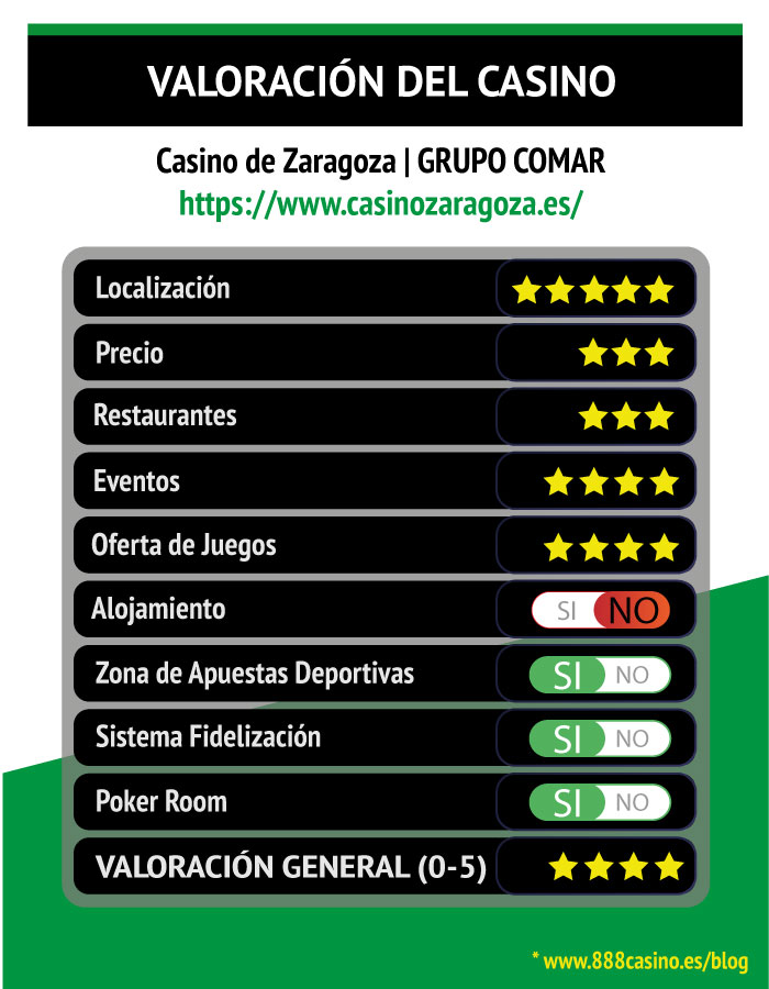 Opinion Casino Zaragoza en nuestra Guía de Casinos