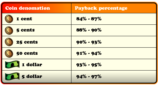 Payback Chart 1